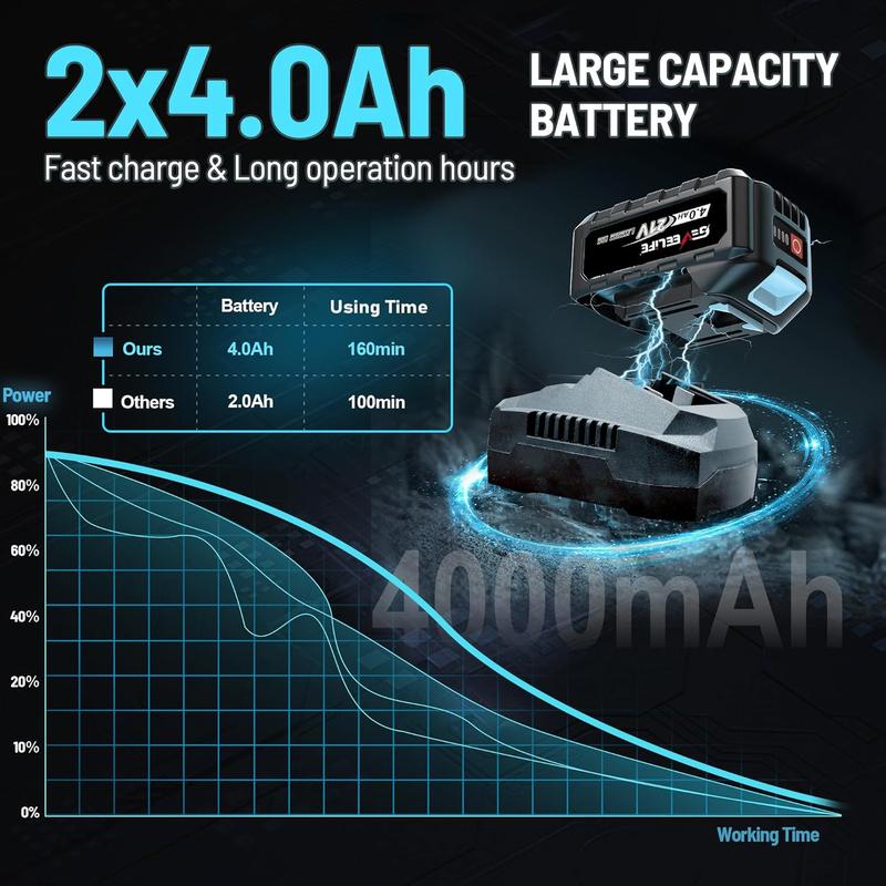 GEVEELIFE 700Nm 3 in 1 Brushless Impact